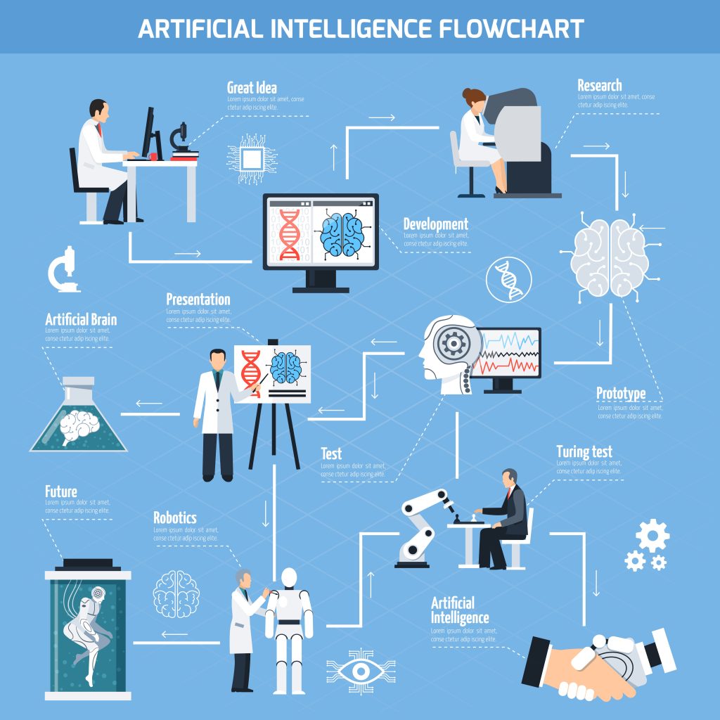 AI Flowchart